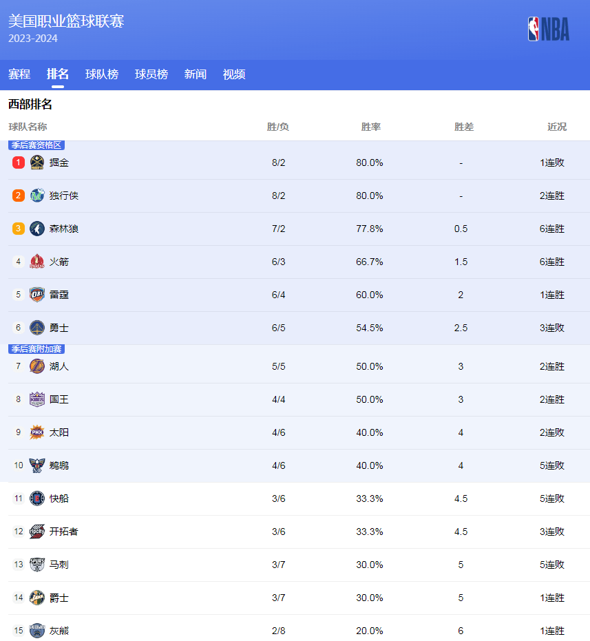投资寻找提