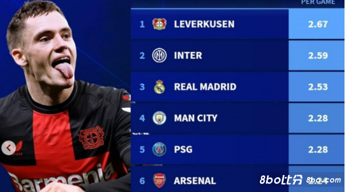 突变的转会 突变的转会