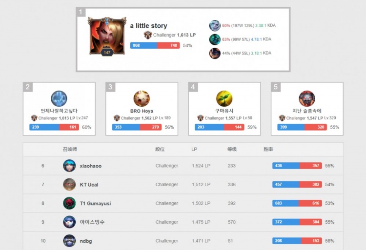 还能透露球 还能透露球